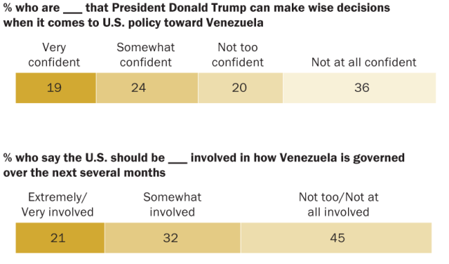 SR_26.02.venezuela_confidence_involve_guts