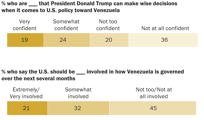 SR_26.02.venezuela_confidence_involve_guts
