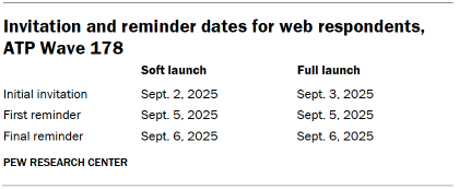 Table shows Invitation and reminder dates for web respondents, ATP Wave 178