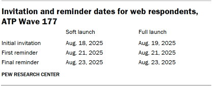 A table showing Invitation and reminder dates for web respondents, ATP Wave 177
