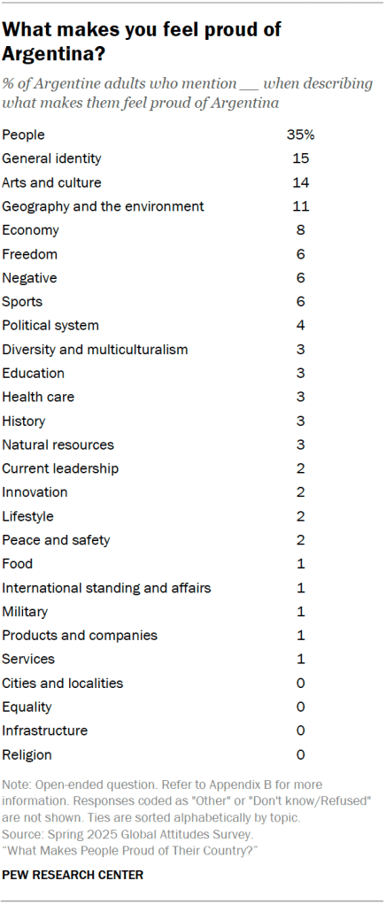 What makes you feel proud of Argentina?-pride_a_e_01