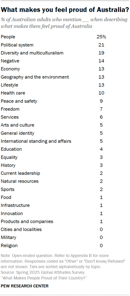 What makes you feel proud of Australia?