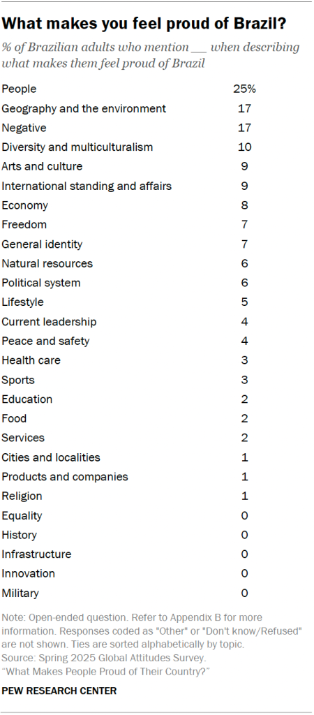 What makes you feel proud of Brazil?