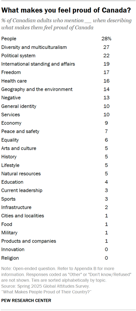 What makes you feel proud of Canada?-pride_a_e_04