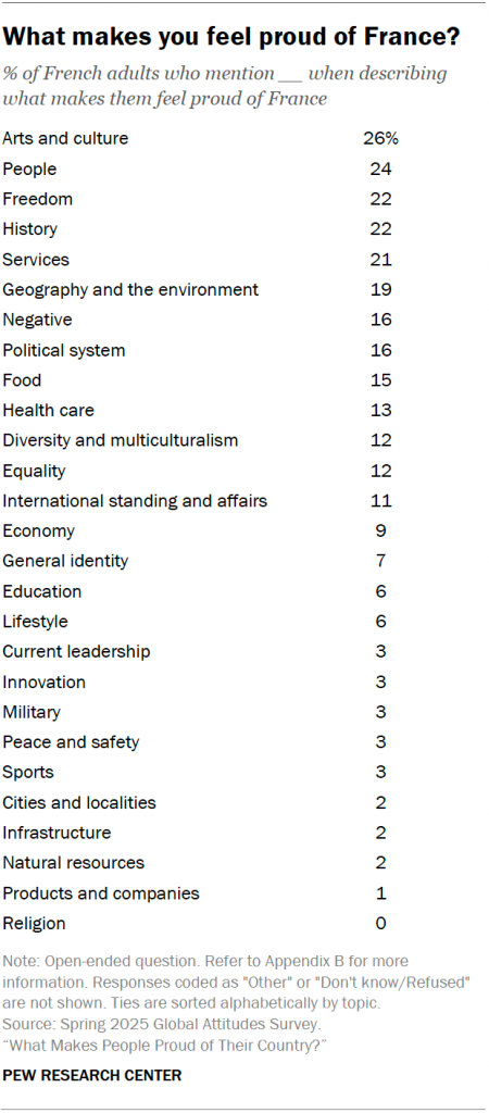 What makes you feel proud of France?