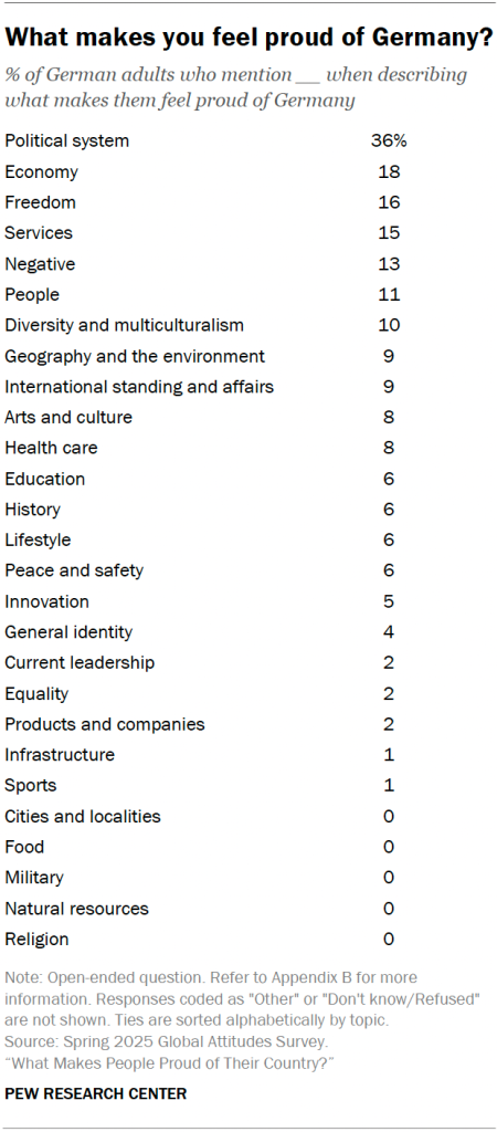 What makes you feel proud of Germany?