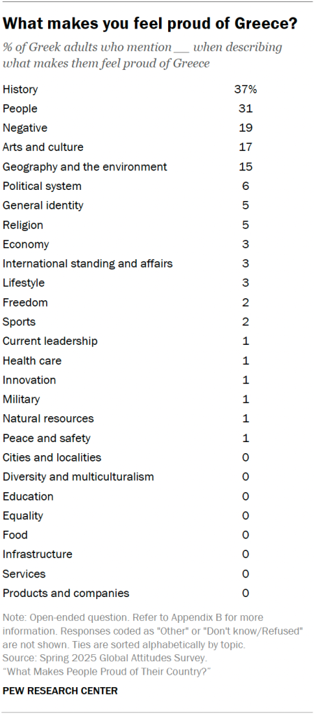 What makes you feel proud of Greece?