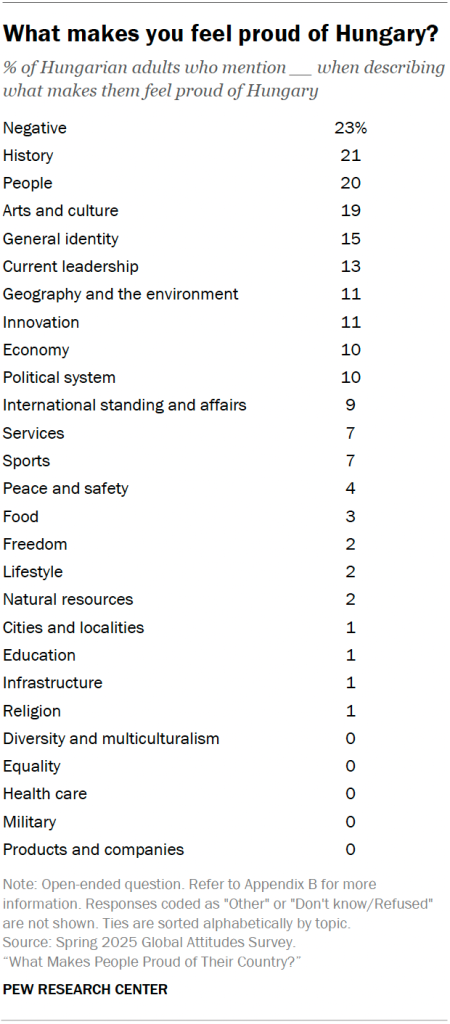 What makes you feel proud of Hungary?