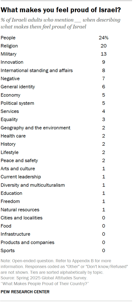 What makes you feel proud of Israel?