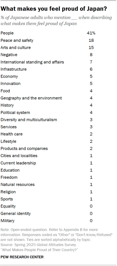 What makes you feel proud of Japan?