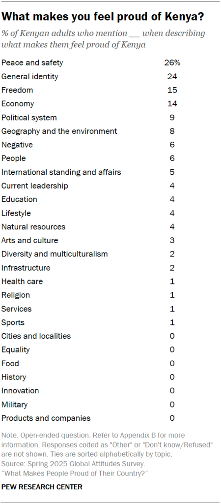 What makes you feel proud of Kenya?