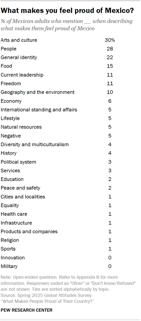 What makes you feel proud of Mexico?