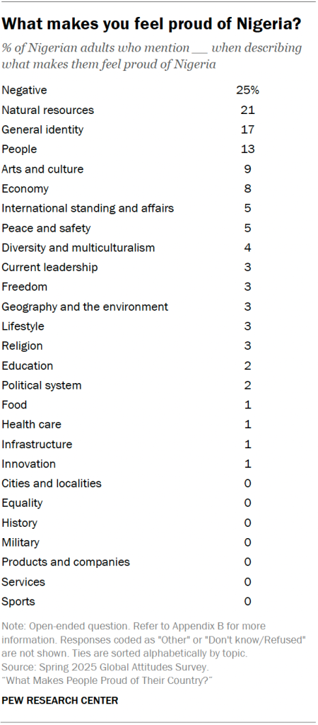 What makes you feel proud of Nigeria?
