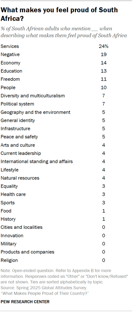 What makes you feel proud of South Africa?