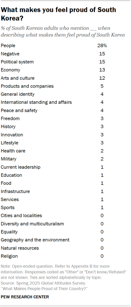 What makes you feel proud of South Korea?