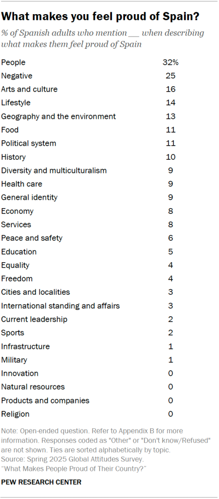 What makes you feel proud of Spain?