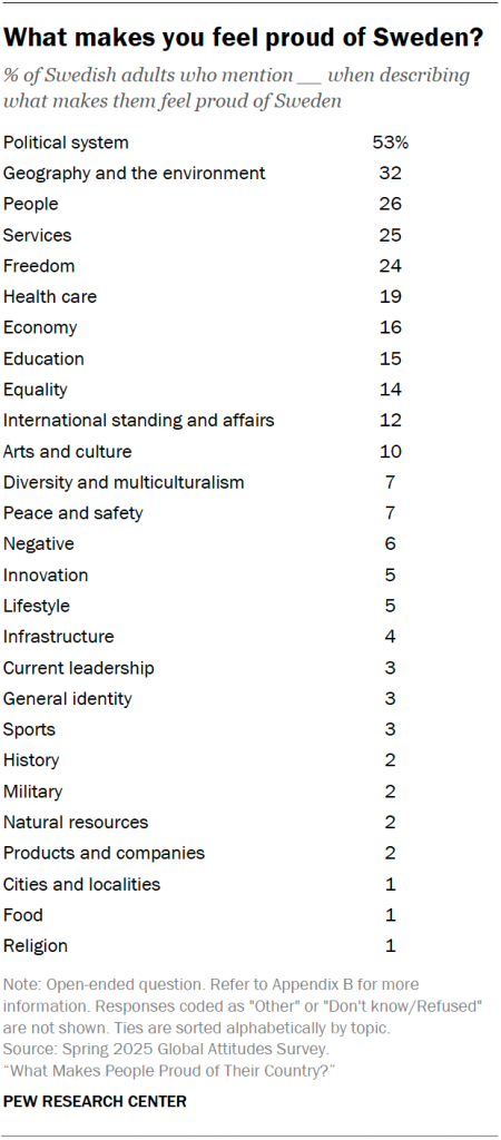 What makes you feel proud of Sweden?