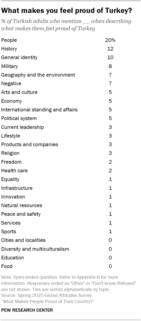 What makes you feel proud of Turkey?