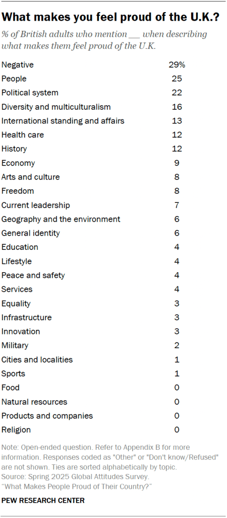 What makes you feel proud of the U.K.?