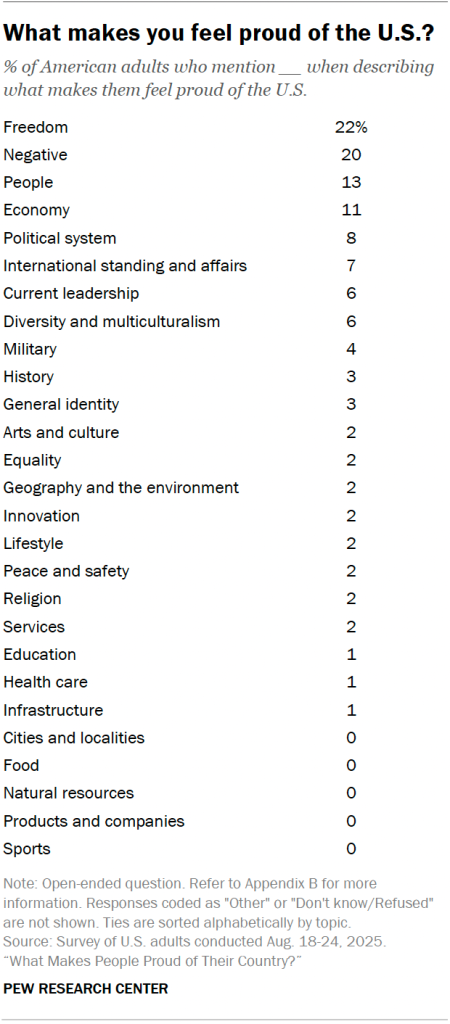 What makes you feel proud of the U.S.?