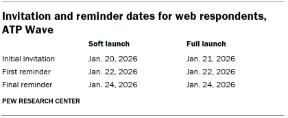 Table shows Invitation and reminder dates for web respondents, ATP Wave