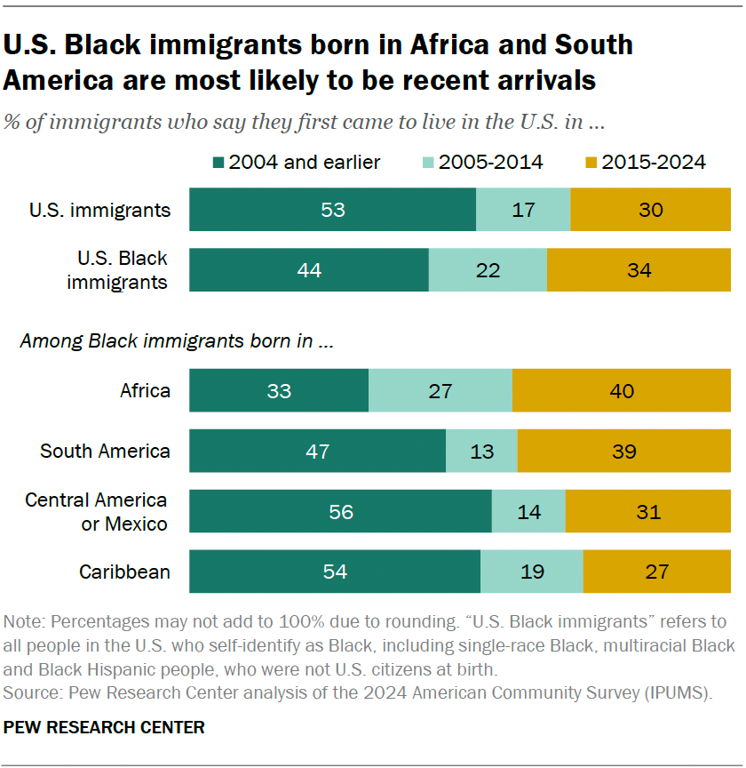 SR_26.03.20_black-immigrants_4