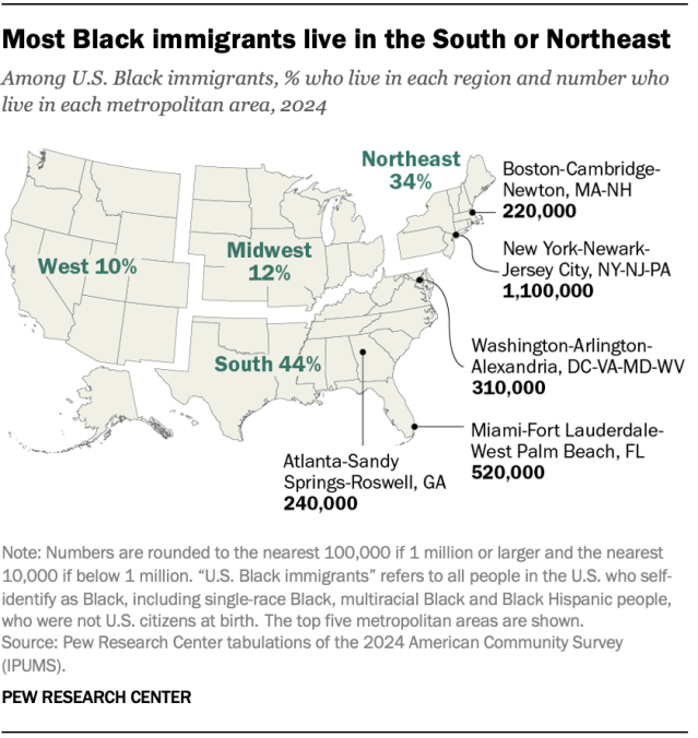 A map of the U.S. showing that most Black immigrants live in the South or Northeast.