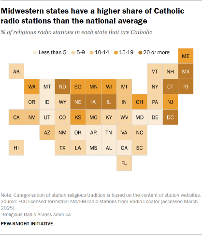 A map showing Midwestern states have a higher share of Catholic radio stations than the national average