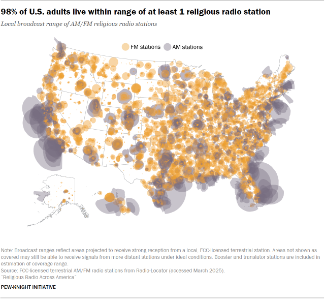 A map showing that 98% of U.S. adults live within range of at least 1 religious radio station