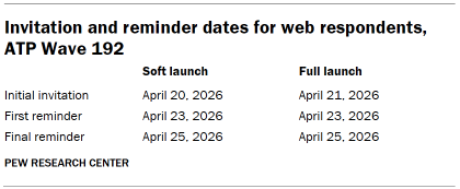 Table shows Invitation and reminder dates for web respondents, ATP Wave 192