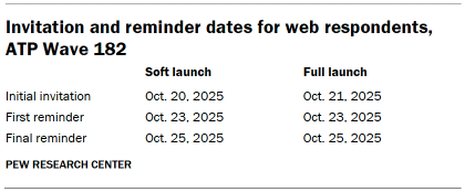 Table shows Invitation and reminder dates for web respondents, ATP Wave 182