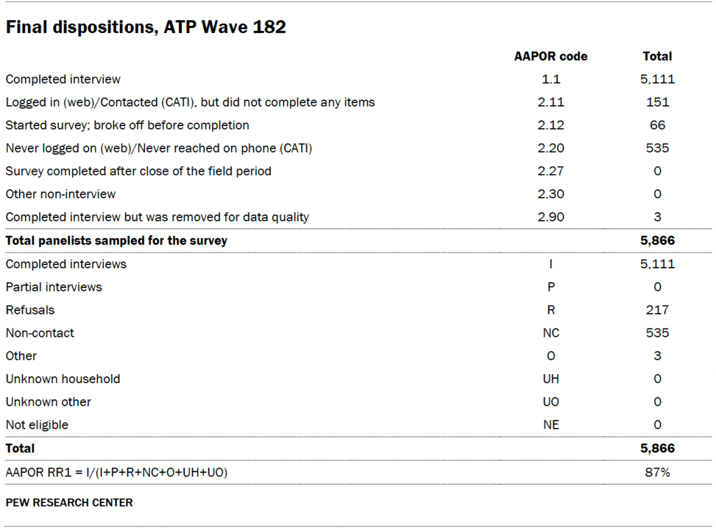 Final dispositions, ATP Wave 182