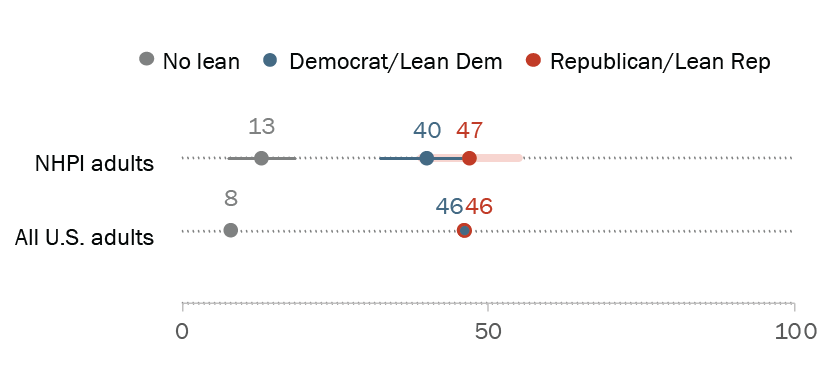 RE_26.04.26_NHPI_Dotplot420px copy@2x