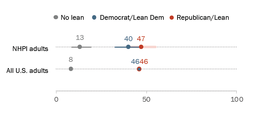 RE_26.04.26_NHPI_Dotplot420px copy@2x