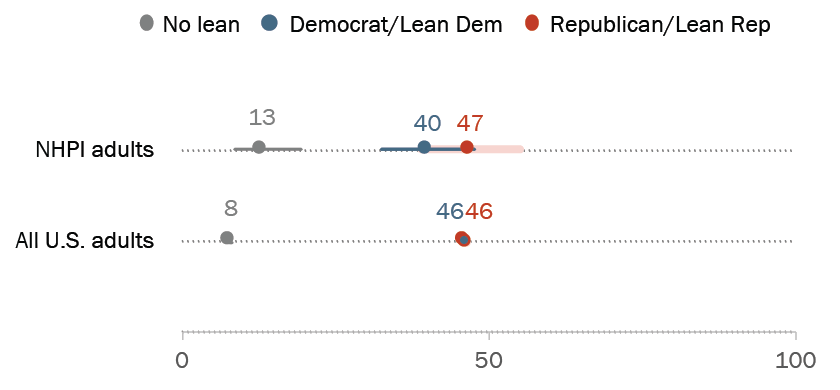 RE_26.04.26_NHPI_Dotplot420px copy@2x