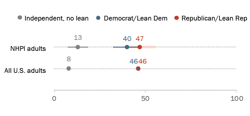 RE_26.04.26_NHPI_Dotplot420px copy@2xV3