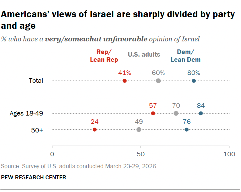 US views of Israel, Netanyahu more negative in 2026, especially among ...