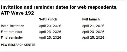 Table shows Invitation and reminder dates for web respondents, ATP Wave 192