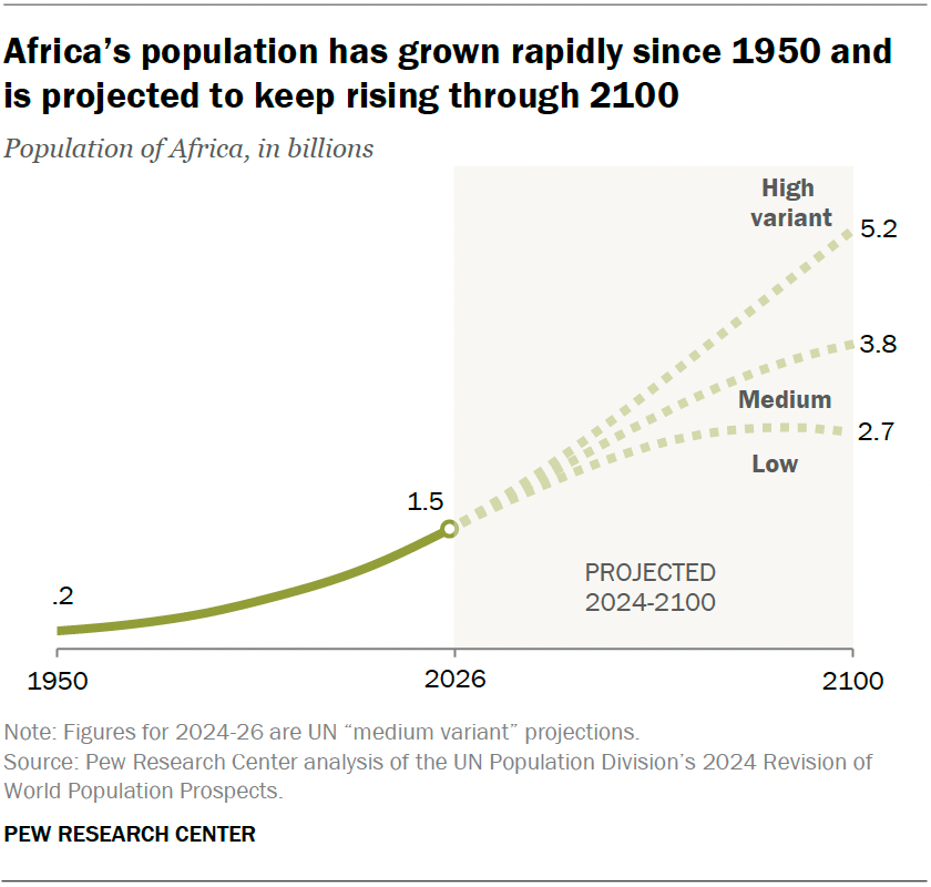 SR_26.05.18_africa-population_1