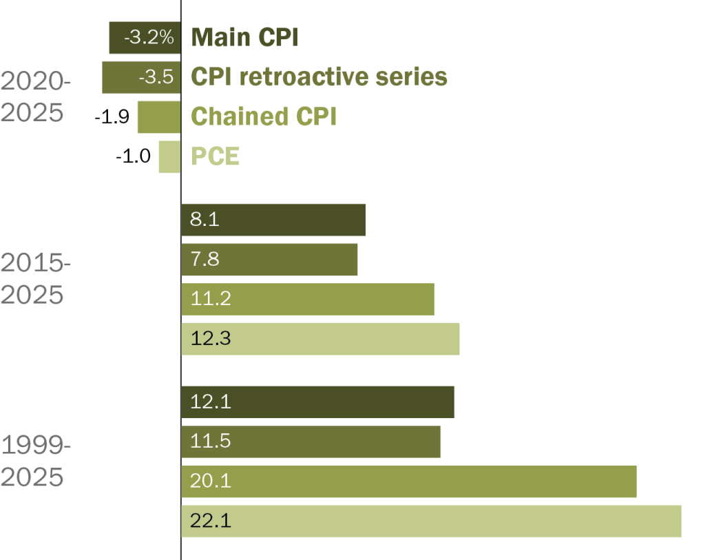 inflation-wage-growth-bar-chart_310px