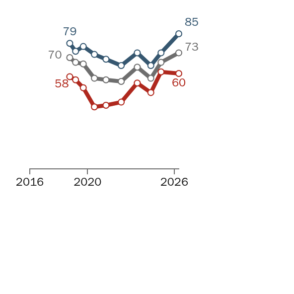 How views of the problems facing the nation have shifted over time ...