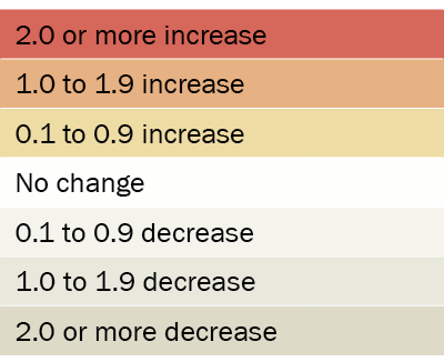Methodology