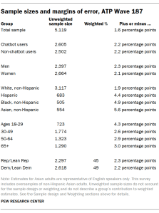 A table showing Sample sizes and margins of error, ATP Wave 187