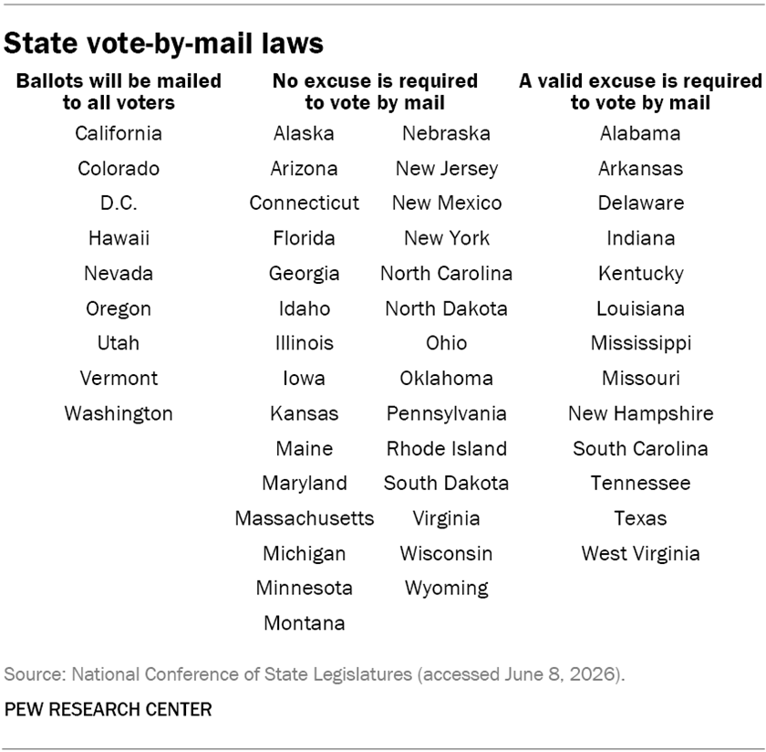 SR_26.06.12_VotingAccess_state-laws