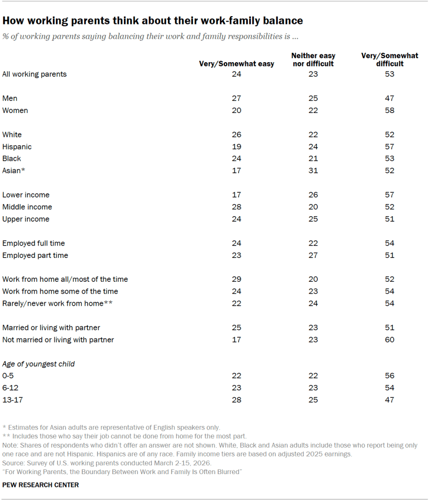 How working parents think about their work-family balance