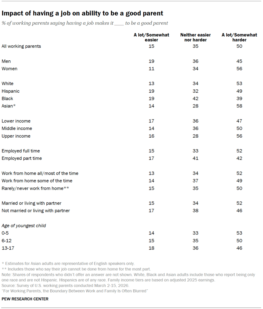 Impact of having a job on ability to be a good parent