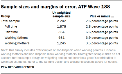 Table shows Sample sizes and margins of error, ATP Wave 188