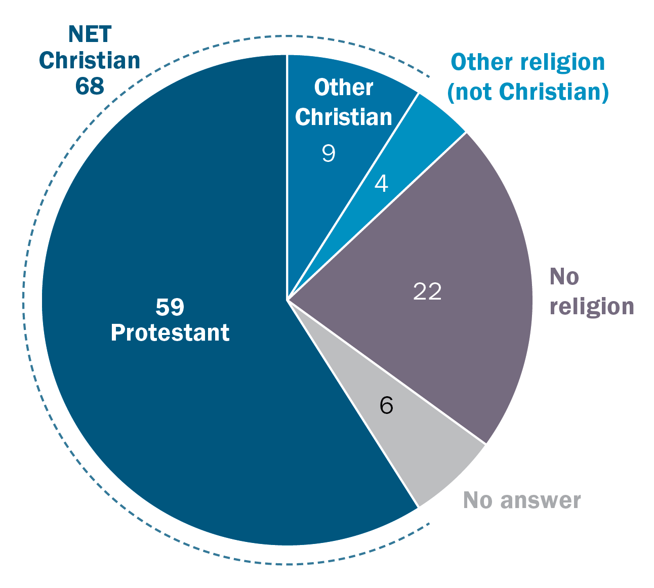 Facts about Catholic converts in the US | Pew Research Center