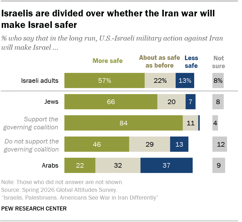 Israelis are divided over whether the Iran war will make Israel safer