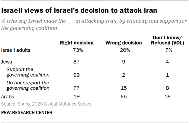 Israeli views of Israel’s decision to attack Iran
